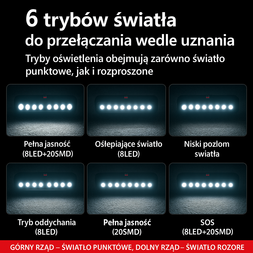 8 ledowa Lampka z 130dB klaksonem