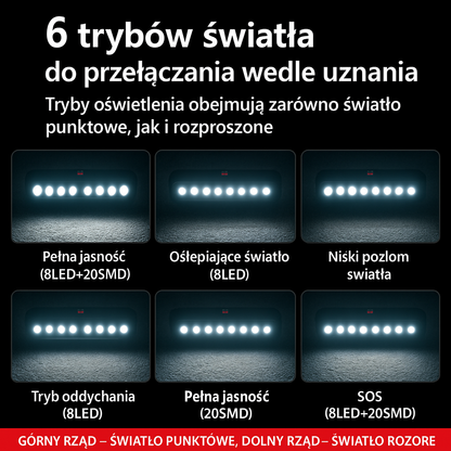 8 ledowa Lampka z 130dB klaksonem